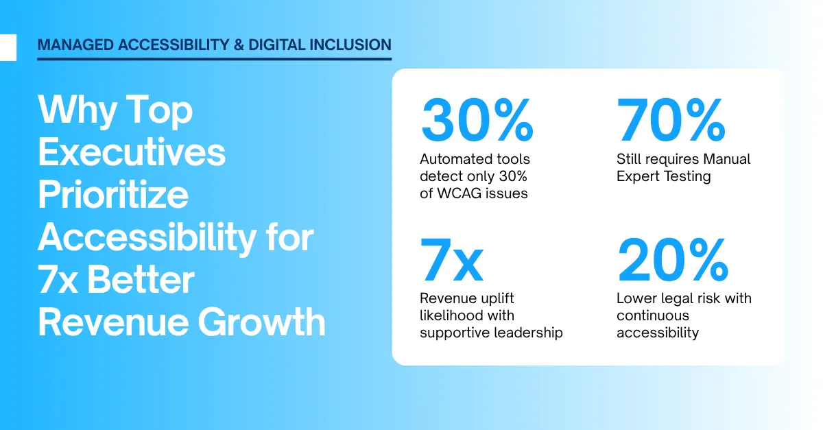 Why Executive Support for Accessibility Leads to 7x Higher Revenue Growth
