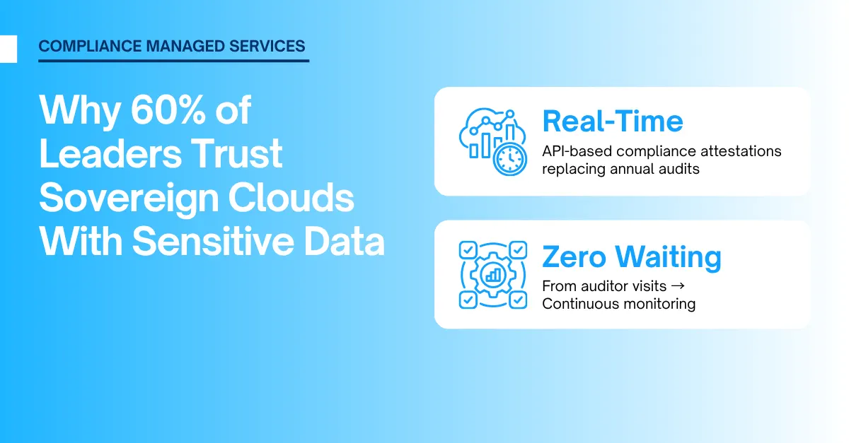 Why 60% of Enterprises are Migrating Sensitive Workloads to Sovereign Clouds