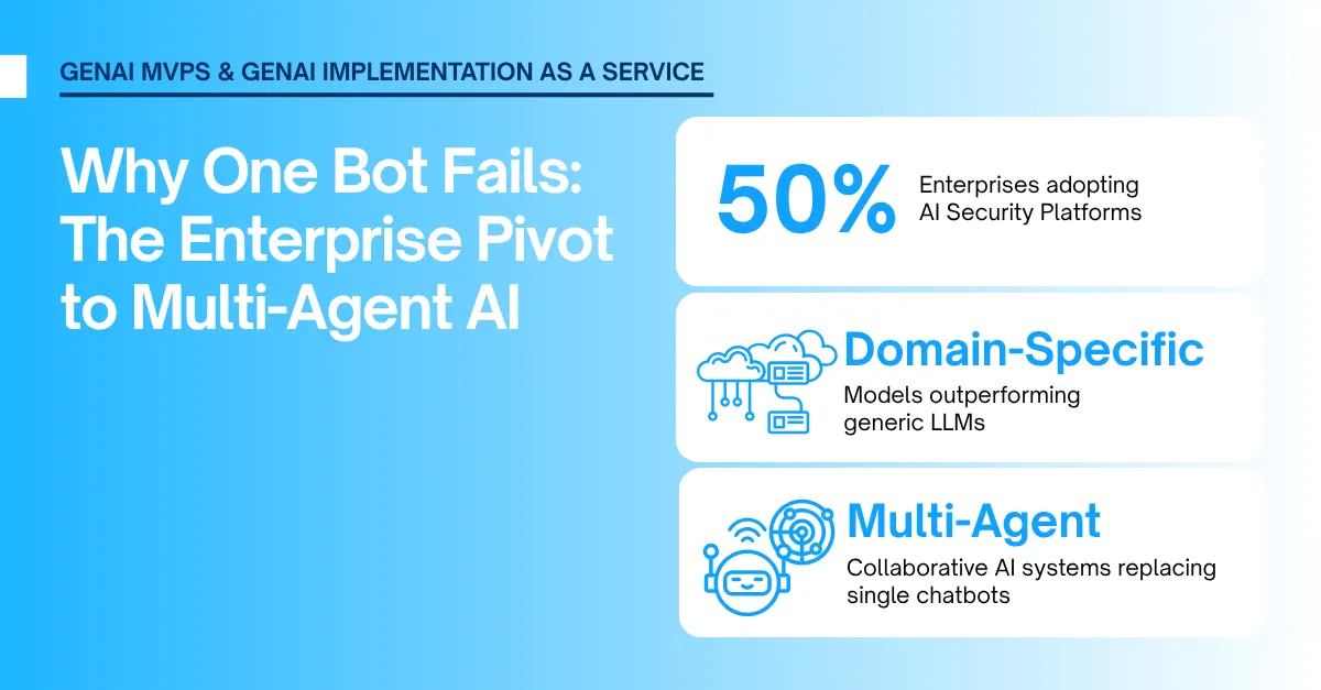 One Bot is No Longer Enough: Why Enterprises are Pivoting to Multi-Agent Systems