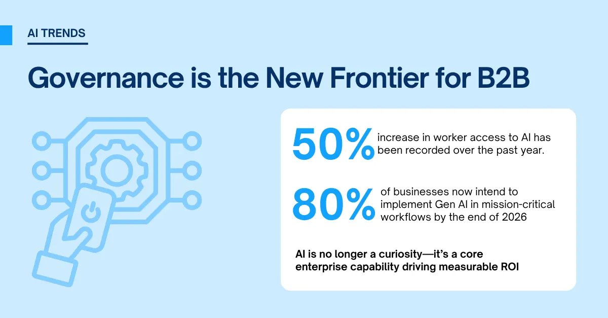 The Rise of Sovereign AI: Why Governance is the New Frontier for B2B